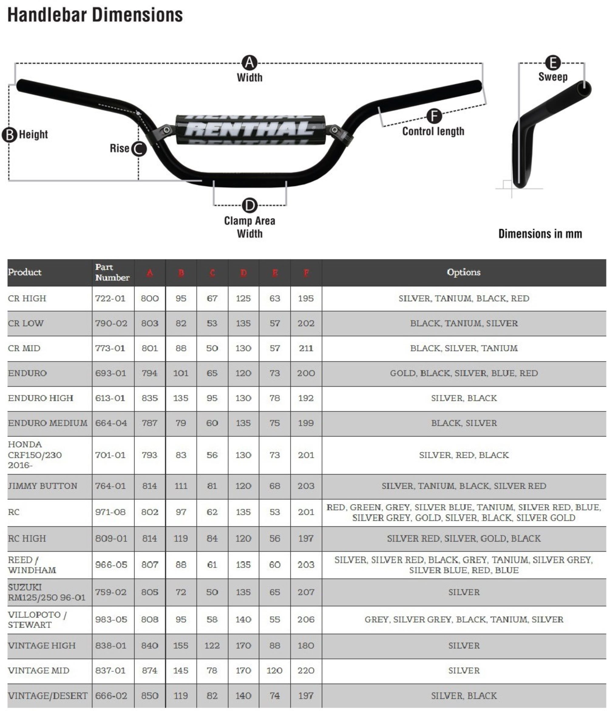 Таблица размеров - Руль MTB Renthal Fatbar V2 Carbon Rise 20 mm Black