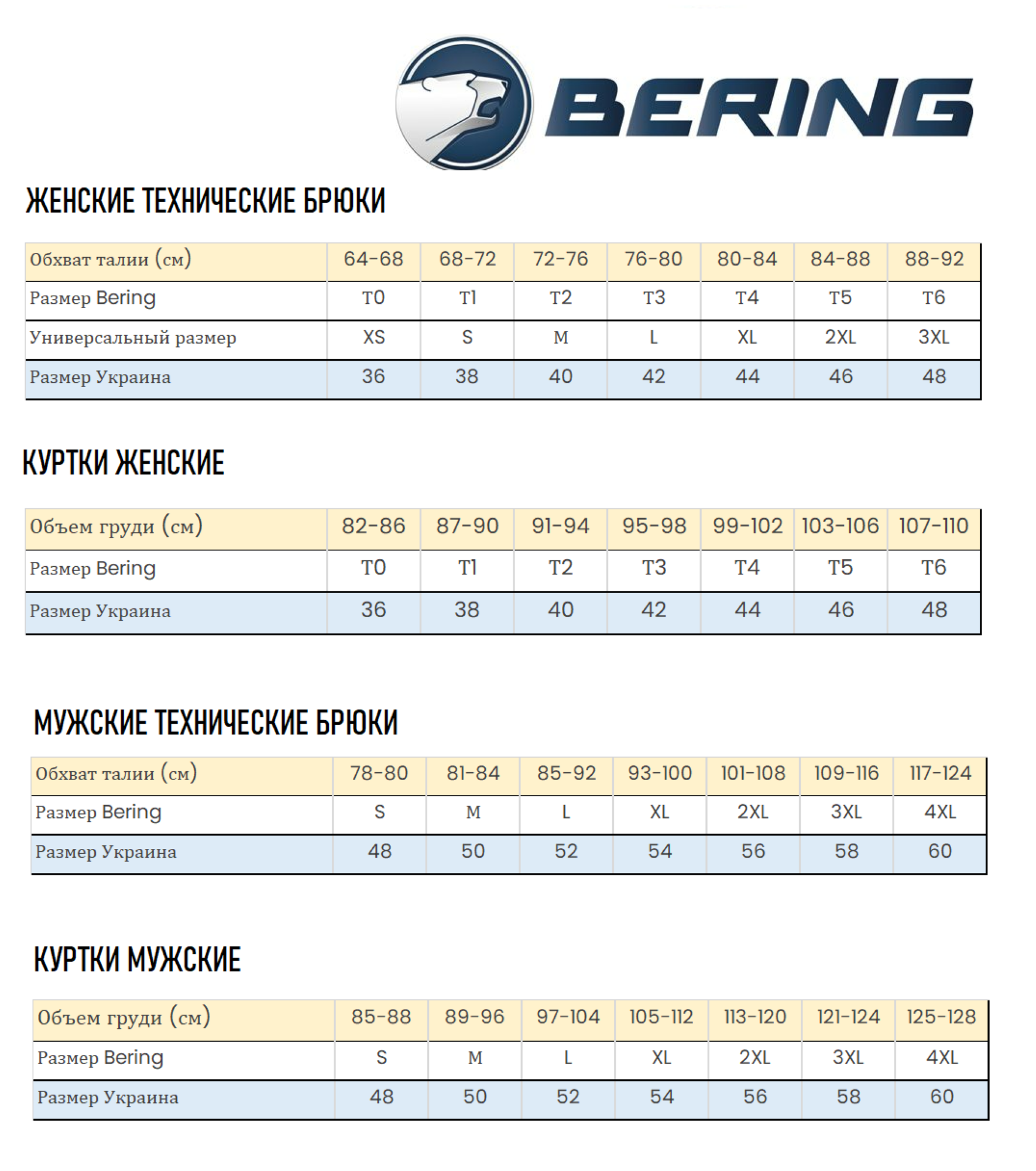 Таблиця розмірів - Дощовик Bering Maniwata Black-Silver