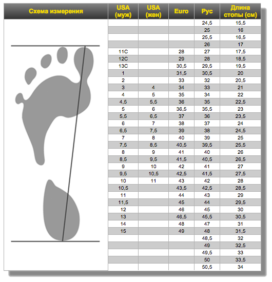 Таблица размеров - Ботинки для беговых лыж Fischer XJ Sprint Black-Yellow 26