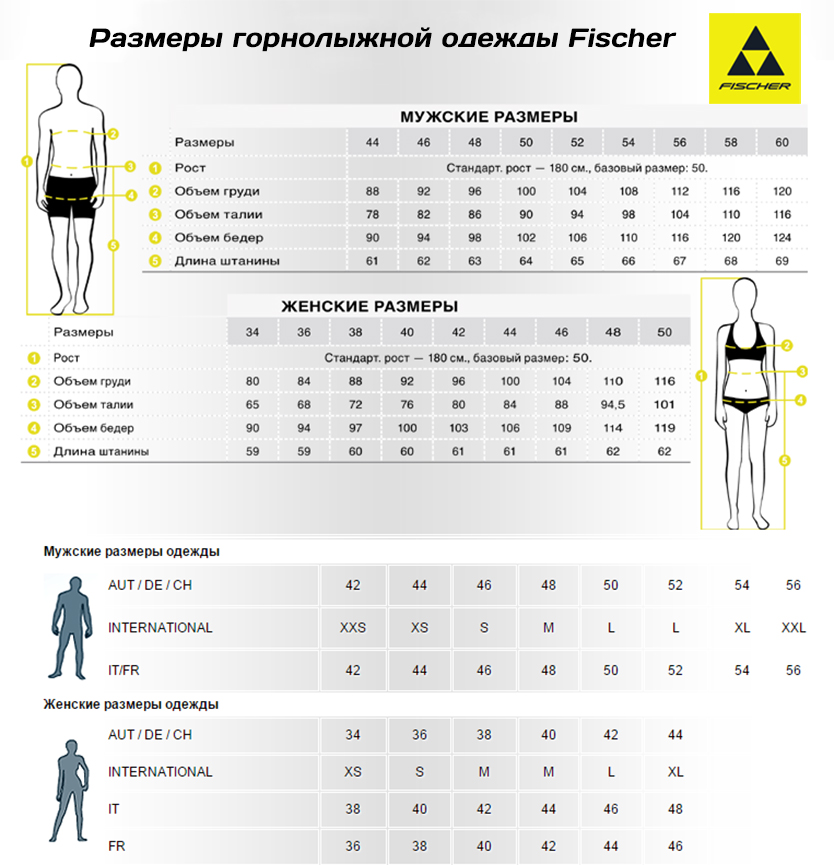 Таблица размеров - Горнолыжная куртка Fischer Trollhattan Black L (2016)