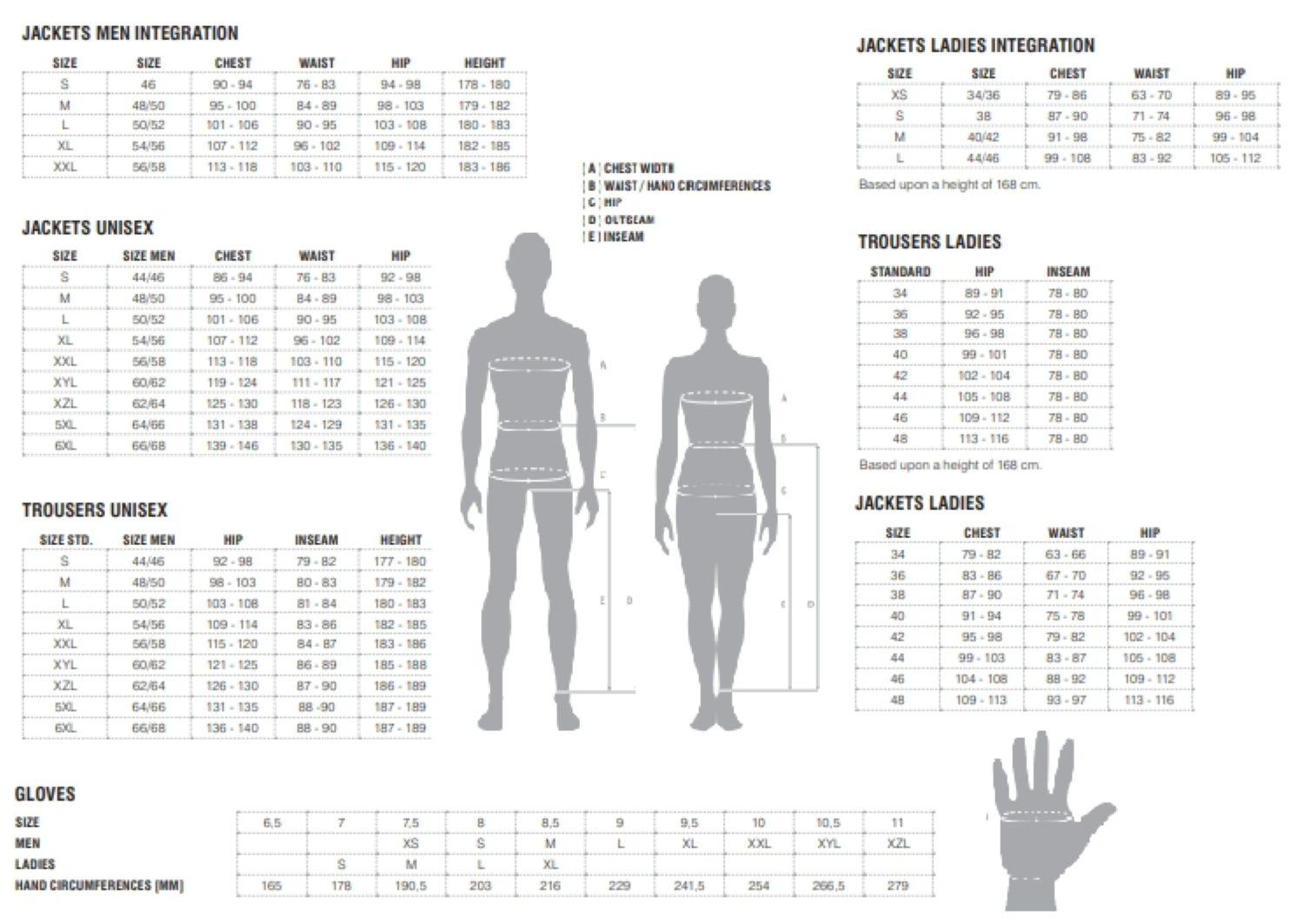 Таблиця розмірів - Штани дощові REVIT SPHINX H2O Black L