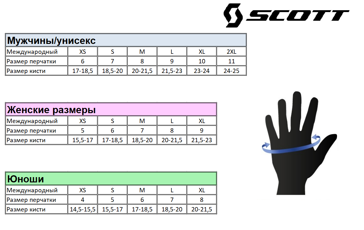 Таблица размеров - Мотоперчатки Scott 350 Race Black-Grey