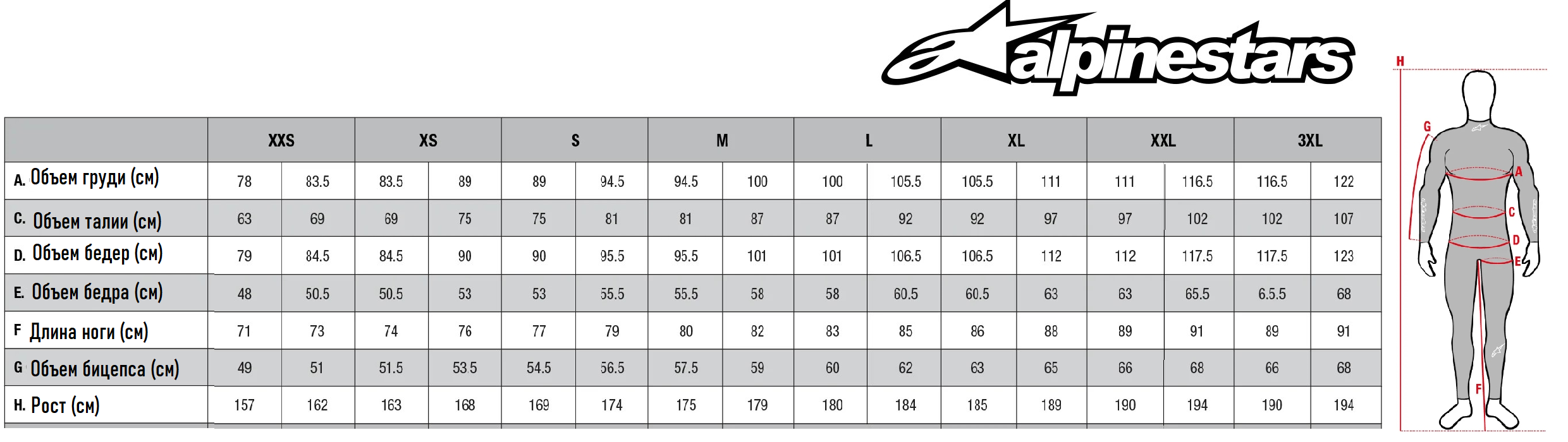 Таблиця розмірів - Шорти захисні Alpinestars BIONIC FREERIDE Black-Red M
