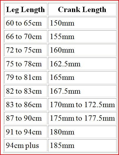 Таблица определения длины шатунов