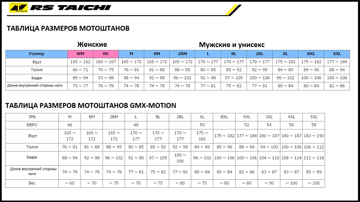 Таблица размеров - Мотоштаны RS Taichi Crossover Mesh Black BL