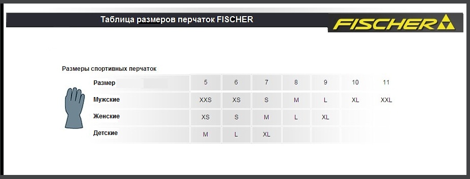 Таблица размеров - Перчатки Fischer XC Glove Racing Pro Black-Yellow 9.0 (2016)