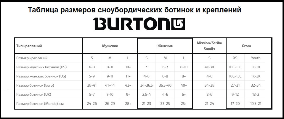 Таблица размеров - Крепления для сноуборда Burton Grom Sea Glass Green XS (2017)