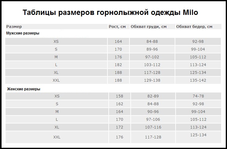 Таблиця розмірів - Гірськолижні жіночі штани Milo Nagev Ash-Grey S
