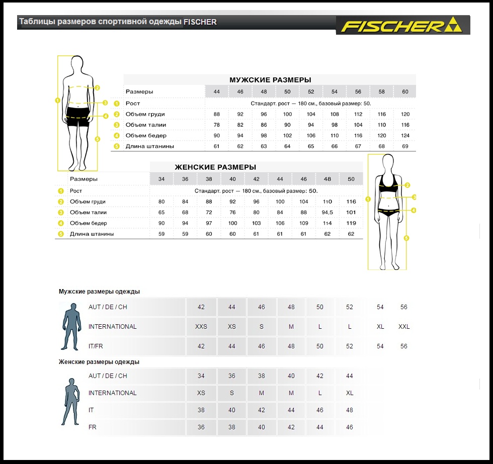 Таблиця розмірів - Гірськолижні штани чоловічі Fischer Innsbruck Grey L